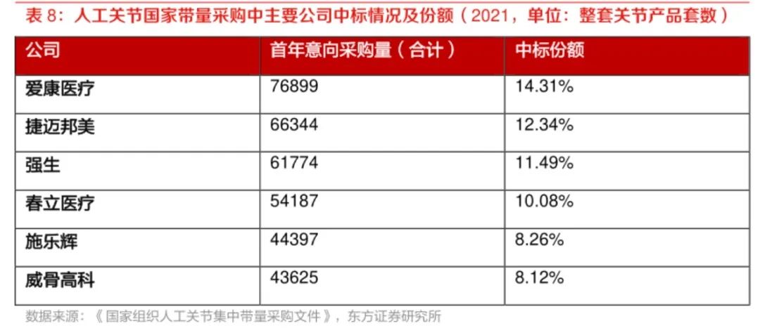 集采持续深入下，医疗器械企业发展正迎来新变化